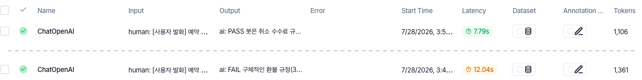같은 환불 FAQ 질문에 대한 judge 호출 두 건이 각각 PASS와 FAIL로 판정된 LangSmith 트레이스